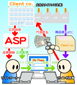 fig01. アフィリエイトの仕組み